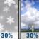 Thursday: Slight Chance Rain And Snow Showers then Chance Showers And Thunderstorms