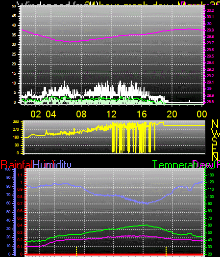 24 Hour Graph for Day 20