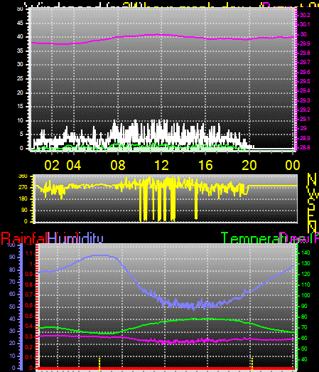 24 Hour Graph for Day 08
