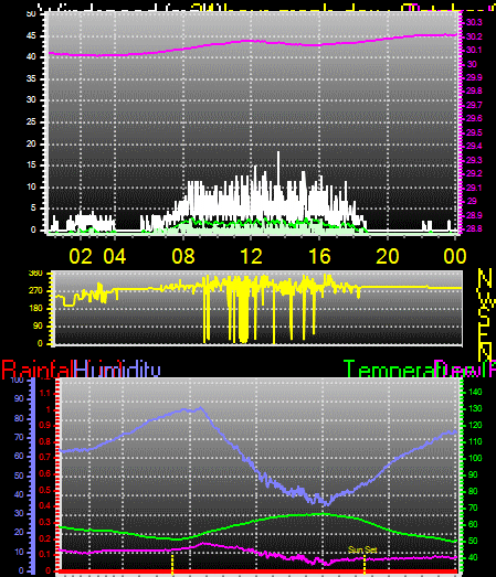 24 Hour Graph for Day 04