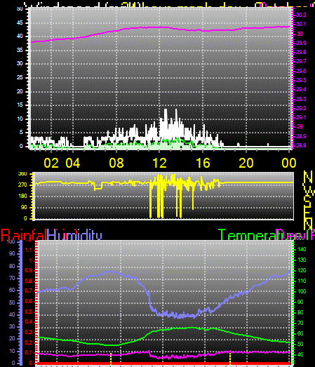 24 Hour Graph for Day 08