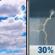 Independence Day: Mostly Cloudy then Chance Showers And Thunderstorms