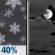 Saturday Night: Chance Light Snow then Mostly Cloudy