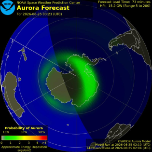 Current Southern hemispheric power input map