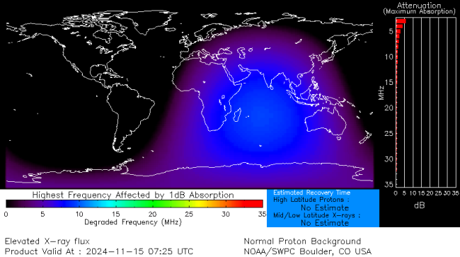 Latest D-Region Absorption Prediction Model