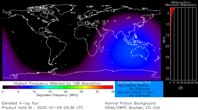 Latest D-Region Absorption Prediction Model