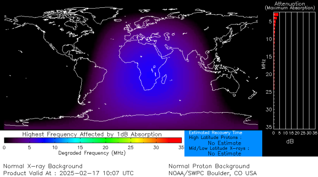 Latest D-Region Absorption Prediction Model