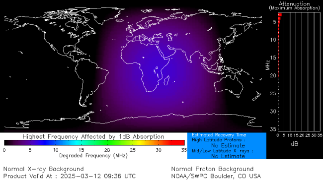 Latest D-Region Absorption Prediction Model