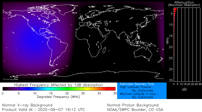 Latest D-Region Absorption Prediction Model