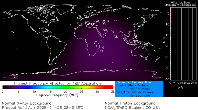 Latest D-Region Absorption Prediction Model